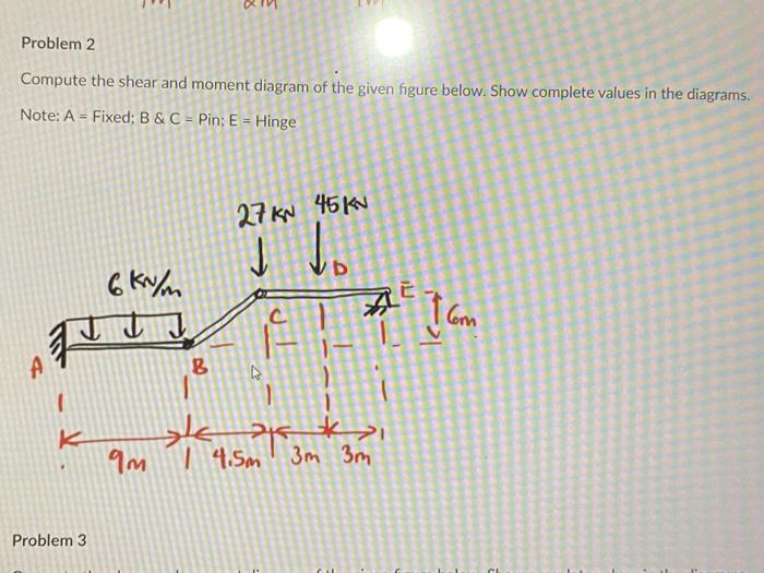 Problem 2 Compute The Shear And Moment Diagram Of The Given Figure Below Show Complete Values In The Diagrams Note A 1