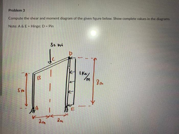 Problem 3 Compute The Shear And Moment Diagram Of The Given Figure Below Show Complete Values In The Diagrams Note A 1