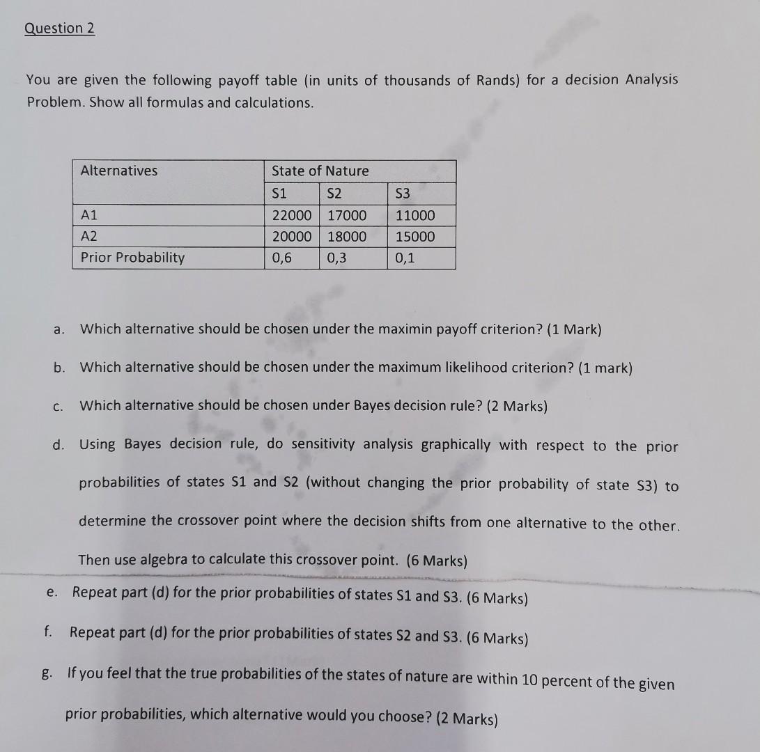 Question 2 You Are Given The Following Payoff Table In Units Of Thousands Of Rands For A Decision Analysis Problem Sh 1