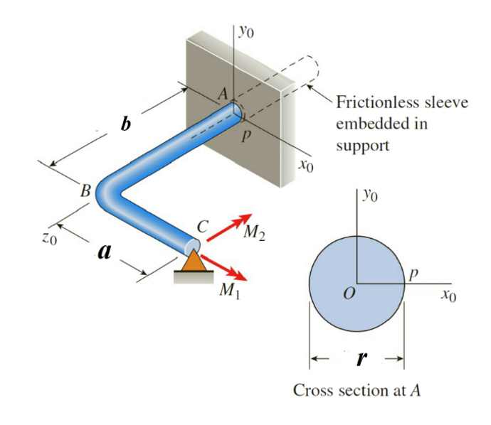 As Shown Below In The Figure A Bracket With A Solid Circular Cross Section Of Radius R 67 Mm Is Inserted Into A Frict 1