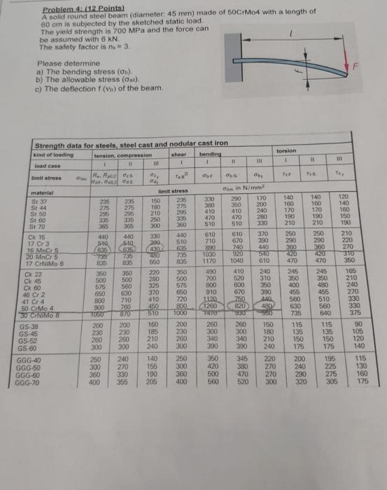 Problem 4 12 Points A Solid Round Steel Beam Diameter 45 Mm Made Of 50crmo4 With A Length Of 60 Cm Is Subjected By 1