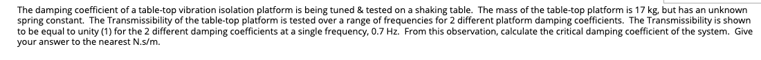 The Damping Coefficient Of A Table Top Vibration Isolation Platform Is Being Tuned Tested On A Shaking Table The Mass 1