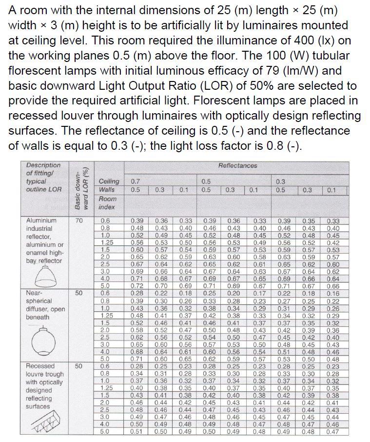 A Room With The Internal Dimensions Of 25 M Length 25 M Width 3 M Height Is To Be Artificially Lit By Luminair 1