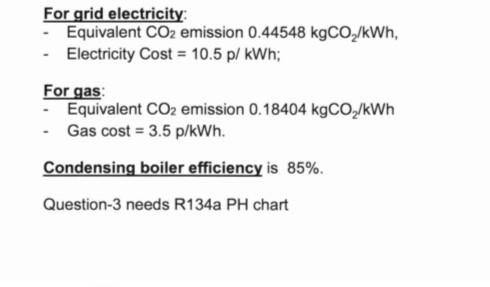 For Grid Electricity Equivalent Co2 Emission 0 44548 Kgco2 Kwh Electricity Cost 10 5 P Kwh For Gas Equivalent 1