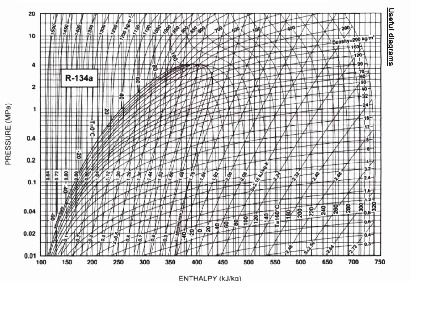 For Grid Electricity Equivalent Co2 Emission 0 44548 Kgco2 Kwh Electricity Cost 10 5 P Kwh For Gas Equivalent 3