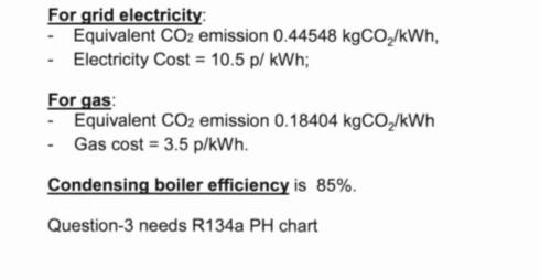 For Grid Electricity Equivalent Co2 Emission 0 44548 Kgco2 Kwh Electricity Cost 10 5 P Kwh For Gas Equivalent 5