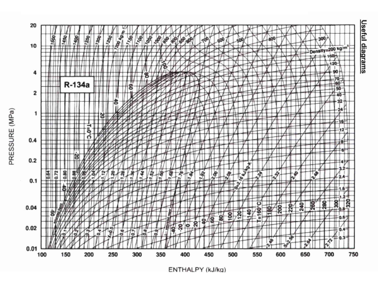 For Grid Electricity Equivalent Co2 Emission 0 44548 Kgco2 Kwh Electricity Cost 10 5 P Kwh For Gas Equivalent 9