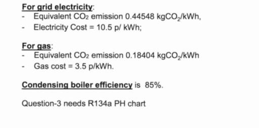 For Grid Electricity Equivalent Co2 Emission 0 44548 Kgco2 Kwh Electricity Cost 10 5 P Kwh For Gas Equivalent 2
