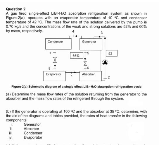 For Grid Electricity Equivalent Co2 Emission 0 44548 Kgco2 Kwh Electricity Cost 10 5 P Kwh For Gas Equivalent 3