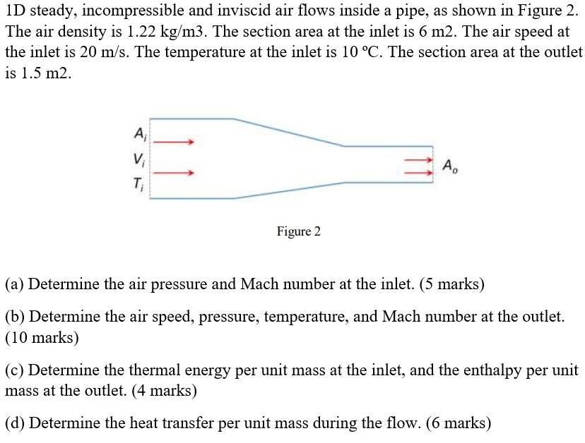 1d Steady Incompressible And Inviscid Air Flows Inside A Pipe As Shown In Figure 2 The Air Density Is 1 22 Kg M3 The 1