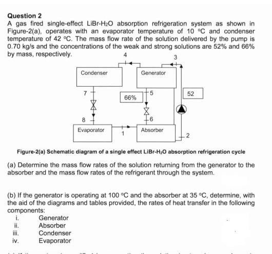 Question 2 A Gas Fired Single Effect Libr H20 Absorption Refrigeration System As Shown In Figure 2 A Operates With An 1
