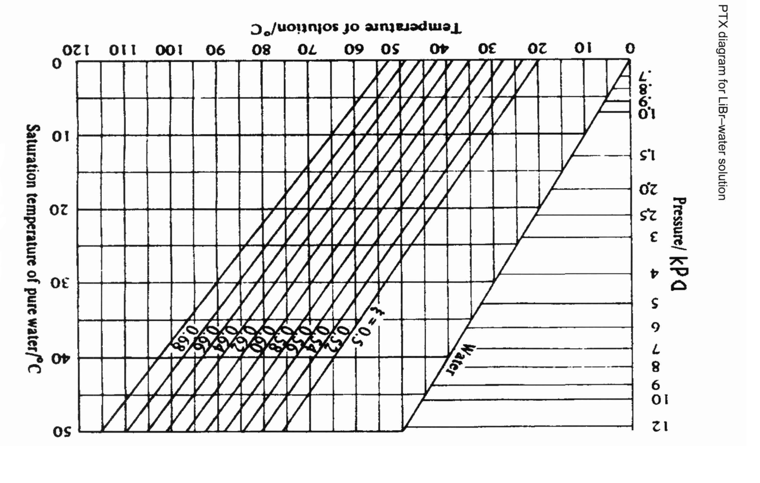 To Understand The Relative Economics And Emissions Of Th The Ground Source Heat Pump Gshp Compared To A Condensing Bol 1