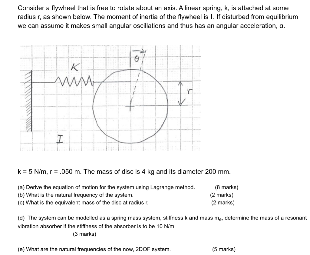 Consider A Flywheel That Is Free To Rotate About An Axis A Linear Spring K Is Attached At Some Radius R As Shown Bel 1