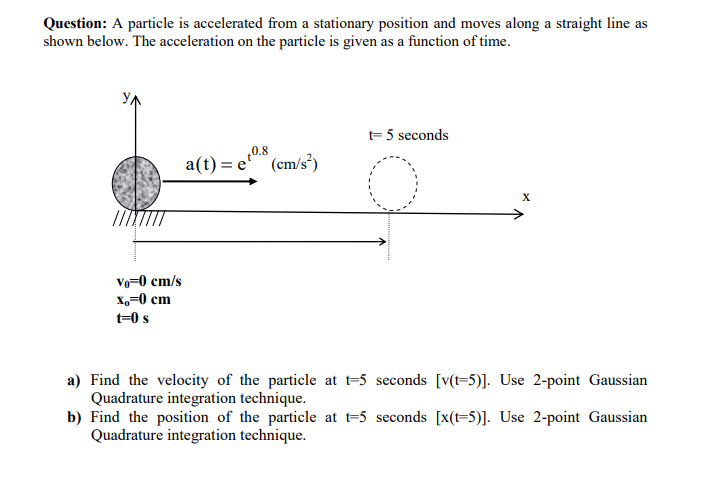 Question A Particle Is Accelerated From A Stationary Position And Moves Along A Straight Line As Shown Below The Accel 1