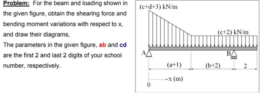 C D 3 Kn M Problem For The Beam And Loading Shown In The Given Figure Obtain The Shearing Force And Bending Moment V 1