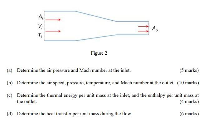 1d Steady Incompressible And Inviscid Air Flows Inside A Pipe As Shown In Figure 2 The Air Density Is 1 22 Kg M3 Th 1