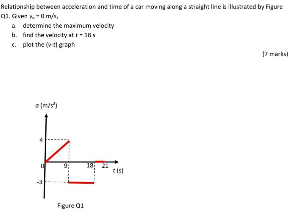 Relationship Between Acceleration And Time Of A Car Moving Along A Straight Line Is Illustrated By Figure Q1 Given Ve 1