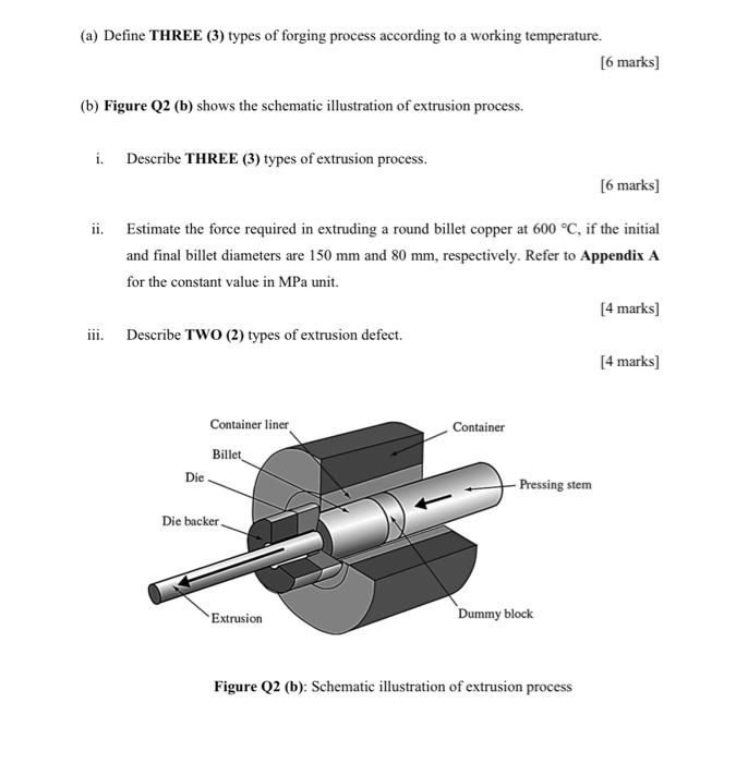 A Define Three 3 Types Of Forging Process According To A Working Temperature 6 Marks B Figure Q2 B Shows The 1