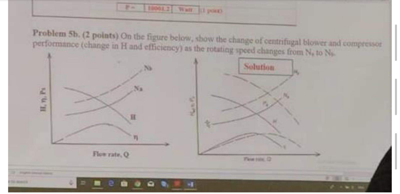Problem 5h 2 Points On The Figure Below Show The Change Of Centrifugal Blower And Compressor Performance Change In 1