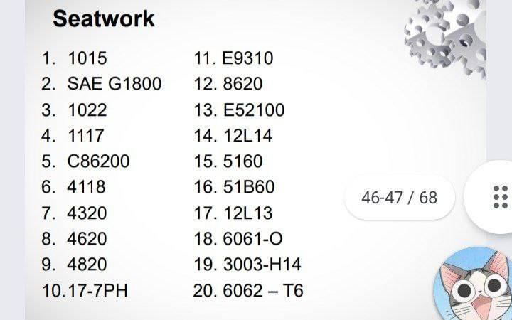 Classification Of Metals Items 2 5 10 18 19 20 1