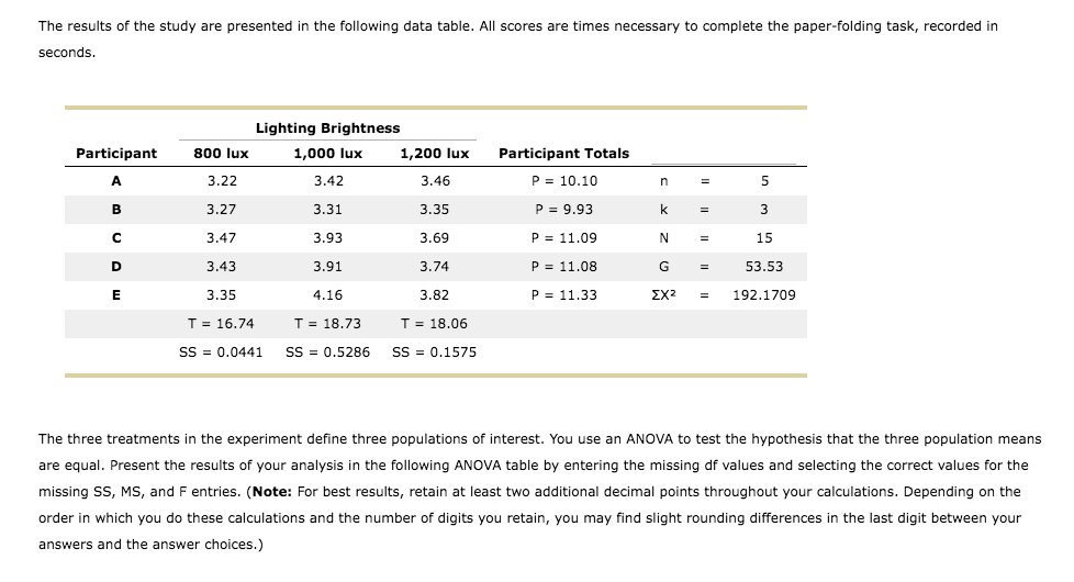 The Three Treatments In The Experiment Define Three Populations Of Interest You Use An Anova To Test The Hypothesis Tha 2