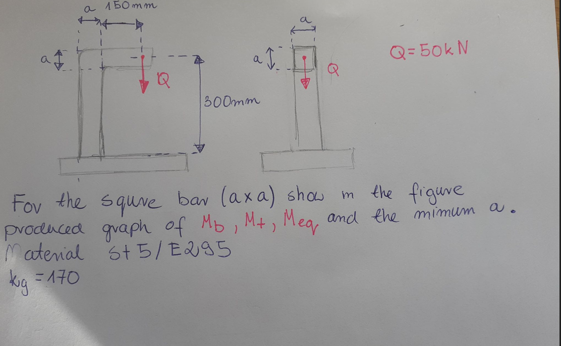 A 150mm A Q 50k N I 1300mm For The Squire Bar Axa Show M M The Figure Produced Graph Of Md M Meg And The Mimum A 1