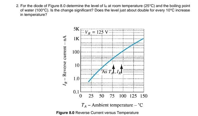 2 For The Diode Of Figure 8 0 Determine The Level Of Ir At Room Temperature 25 C And The Boiling Point Of Water 100 1