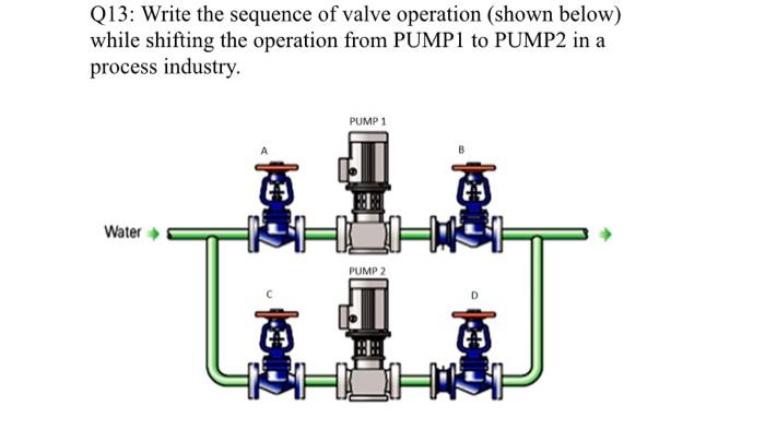 Q13 Write The Sequence Of Valve Operation Shown Below While Shifting The Operation From Pump1 To Pump2 In A Process I 1