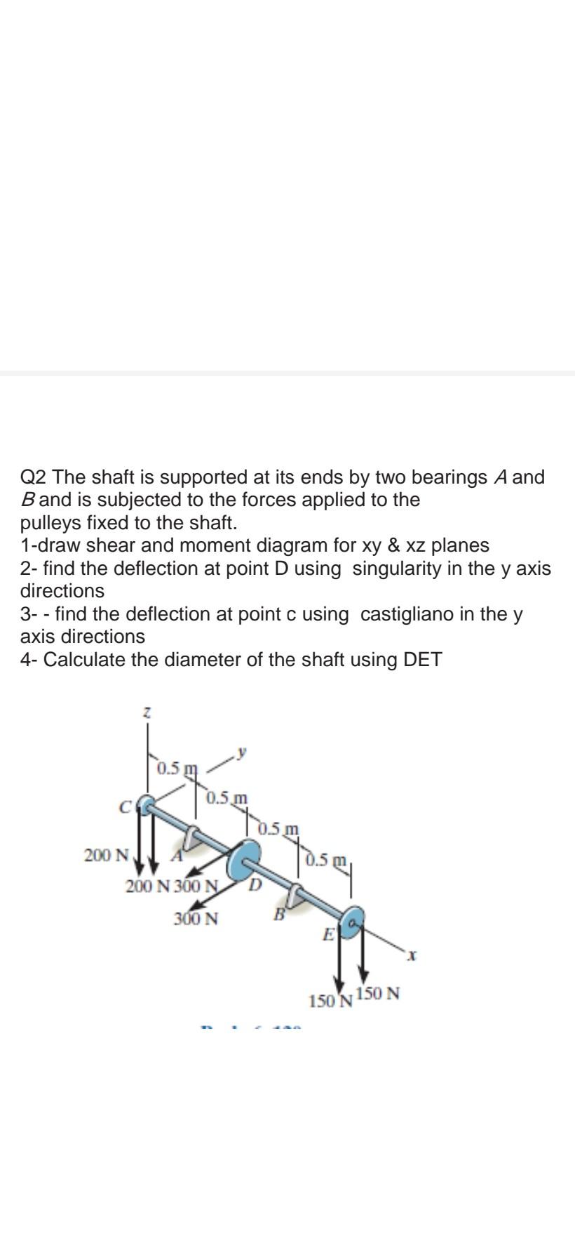 Q2 The Shaft Is Supported At Its Ends By Two Bearings A And Band Is Subjected To The Forces Applied To The Pulleys Fixed 1