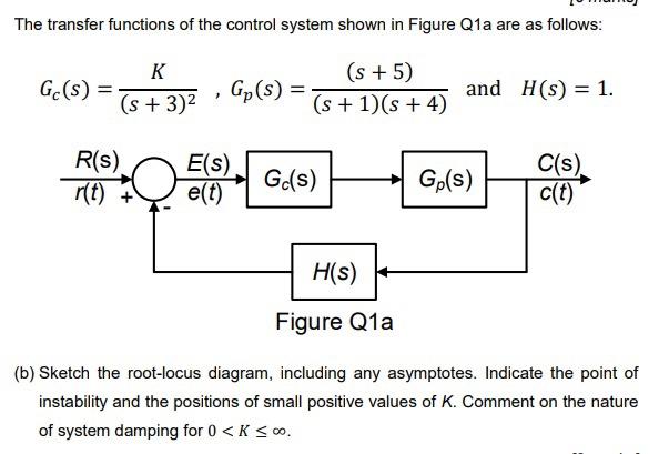 The Transfer Functions Of The Control System Shown In Figure Q1a Are As Follows K G S S 3 2 Gp S S 5 S 1