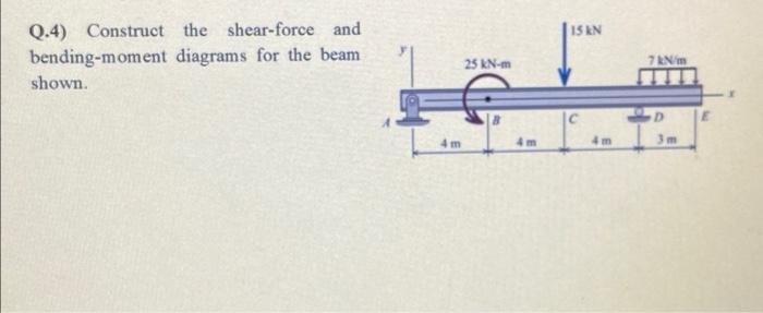15 En Q 4 Construct The Shear Force And Bending Moment Diagrams For The Beam Shown 25 Kn M 7 Km D 4 M 4 M 4 M 3 M 1