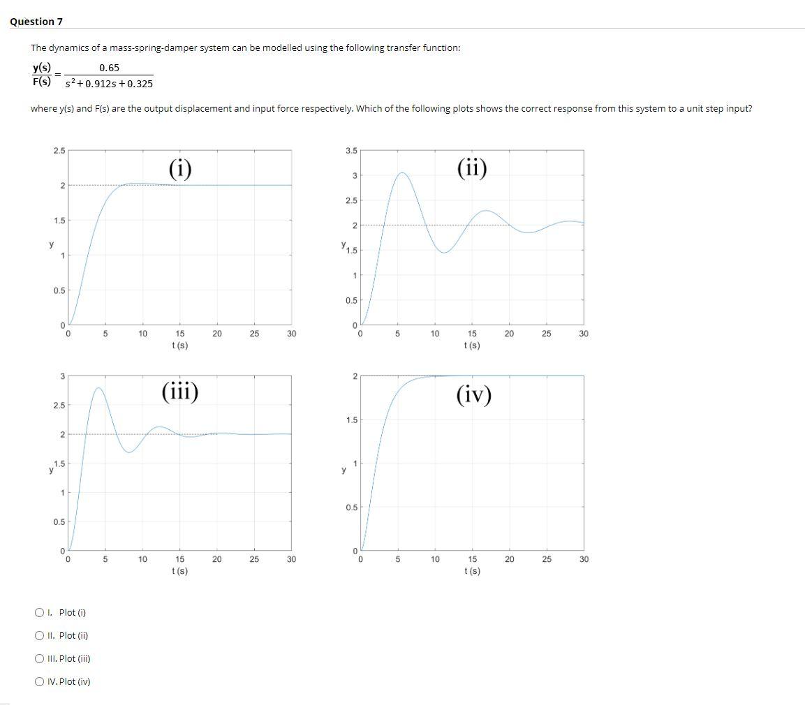 Question 10 The Transfer Function Relating The Input Displacement U S To The Output Displacement X S For A Mass Sp 2