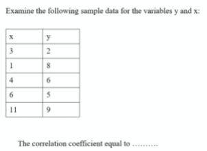 Examine The Following Sample Data For The Variables Y And X Y X 3 3 1 2 8 4 6 6 3 11 9 The Correlation Coefficient Equa 1