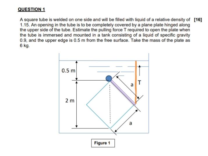 Question 1 A Square Tube Is Welded On One Side And Will Be Filled With Liquid Of A Relative Density Of 16 1 15 An Ope 1