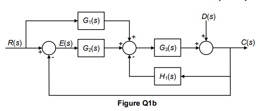 G S D S R S E S C S G2 S G3 S H S Figure Q1b 1