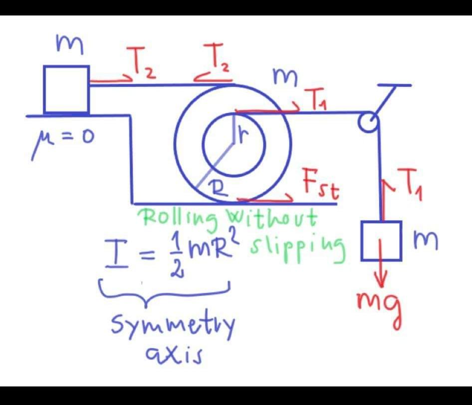 2 M Ja T Ti M 0 1 Est T Rolling Without 1 Mr Slipping Symmetry Mg El M I 2 Me Mr Axis 1