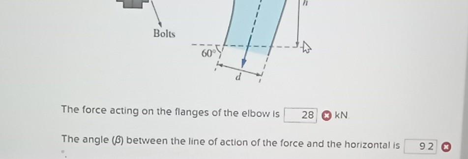 Bolts 60 D The Force Acting On The Flanges Of The Elbow Is 28 Kn The Angle 6 Between The Line Of Action Of The Force A 2