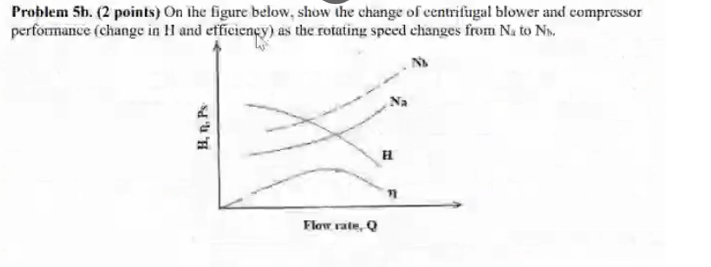 Problem 5b 2 Points On The Figure Below Show The Change Of Centrifugal Blower And Compressor Performance Change In 1