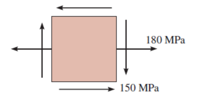 The Stress State At A Point In The Truss Is Shown In The Figure Determine In Member Li A The Principal Stresses And B 1