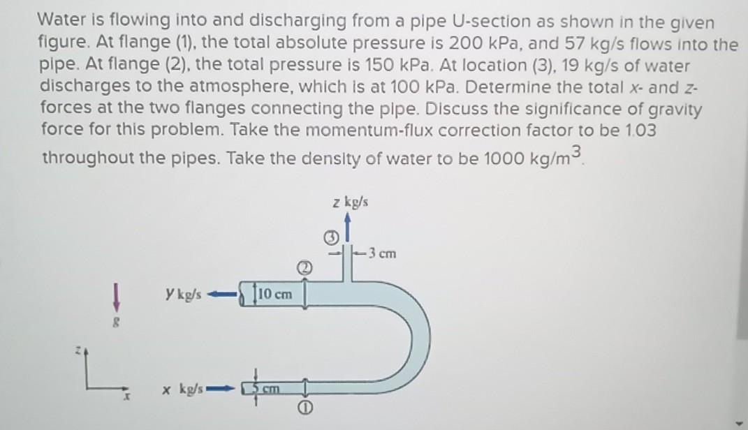 Water Is Flowing Into And Discharging From A Pipe U Section As Shown In The Given Figure At Flange 1 The Total Absol 1