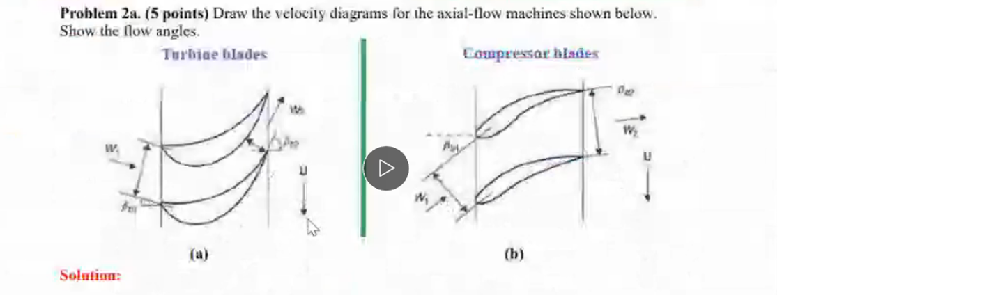 Problem 2a 5 Points Draw The Velocity Diagrams For The Axial Llow Machines Shown Below Show The Flow Angles Turbine 1