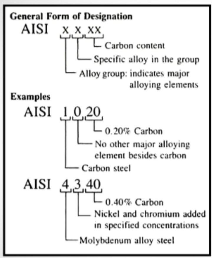 Classification Of Metals Items 2 5 10 18 19 20 Examples Are Provided I Badly Need It Asap Thank You So Much 2