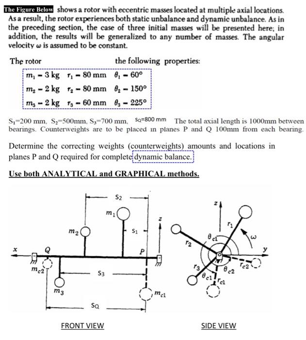 W The Figure Below Shows A Rotor With Eccentric Masses Located At Multiple Axial Locations As A Result The Rotor Exper 1