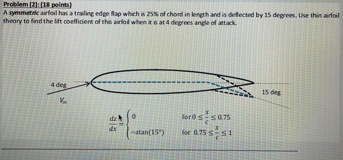 Problem 2 18 Points A Symmetric Airfoil Has A Trailing Edge Flap Which Is 25 Of Chord In Length And Is Deflected B 1