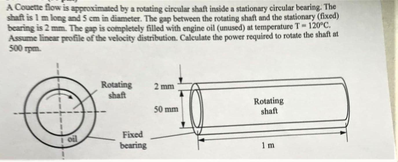 A Couette Flow Is Approximated By A Rotating Circular Shaft Inside A Stationary Circular Bearing The Shaft Is 1 M Long 1
