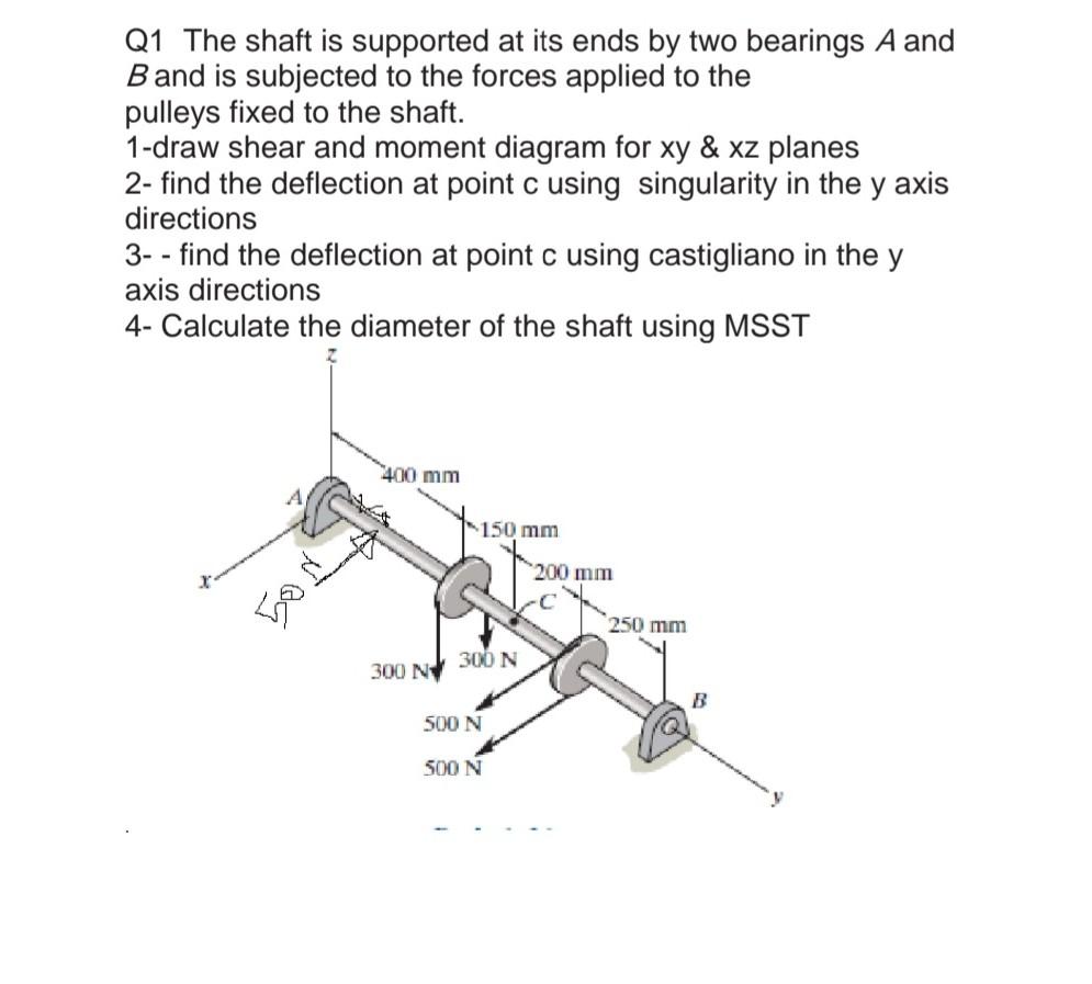 Q1 The Shaft Is Supported At Its Ends By Two Bearings A And Band Is Subjected To The Forces Applied To The Pulleys Fixed 1