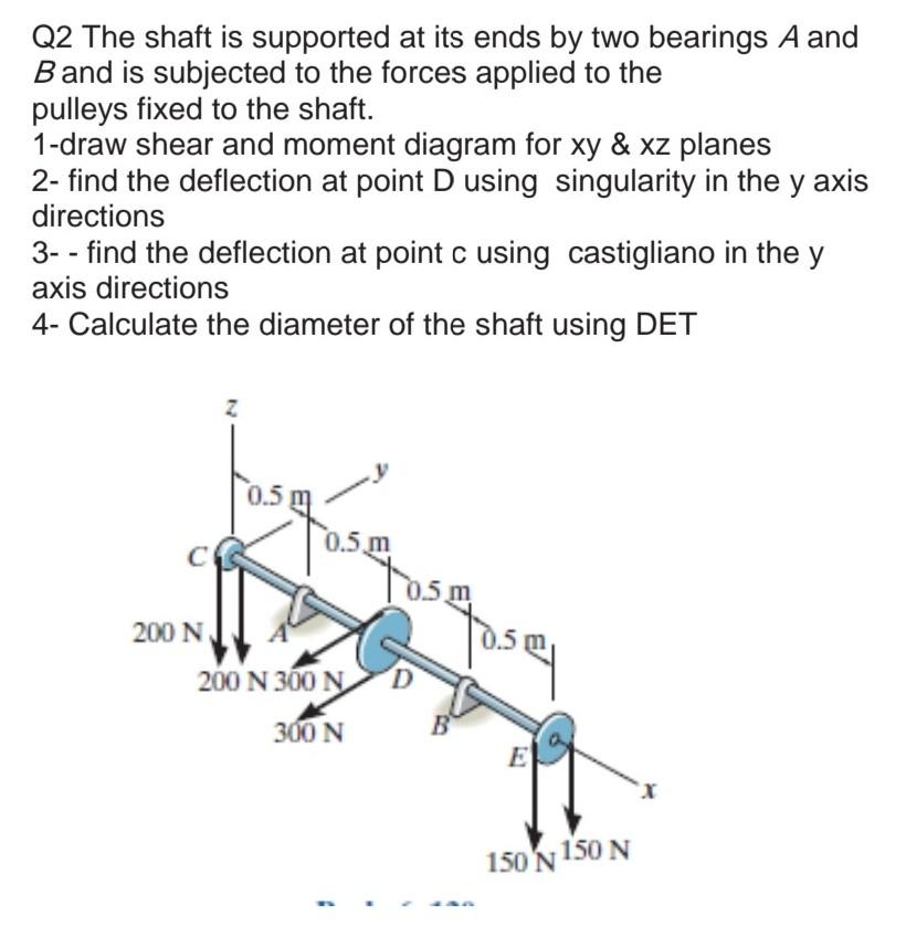 Q2 The Shaft Is Supported At Its Ends By Two Bearings A And Band Is Subjected To The Forces Applied To The Pulleys Fixed 1