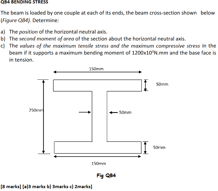 Qb4 Bending Stress The Beam Is Loaded By One Couple At Each Of Its Ends The Beam Cross Section Shown Below Figure Qb4 1
