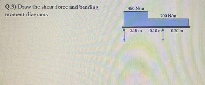 Q 3 Draw The Shear Force And Bending Moment Diagrams 450 N M 200 N M 0 15 M 0 10 M 0 20 M 1