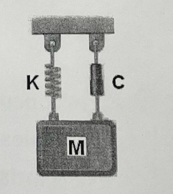 It Is Observed That The Vibration Amplitude Of A System Decreases Up To 25 Of The Value Initial After 5 Consecutive Cy 1